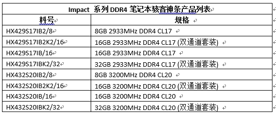 ROG内存超频：三招让你的电脑飞起来  第1张