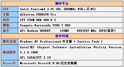 ROG内存超频：三招让你的电脑飞起来  第2张