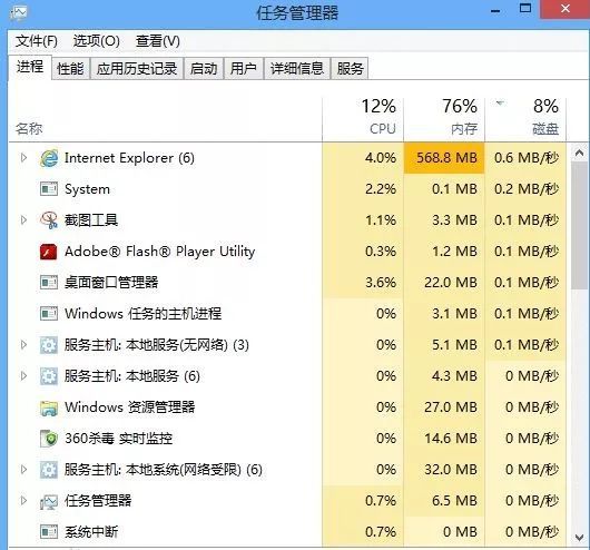 内存通道与线程：速度与容量的平衡  第5张