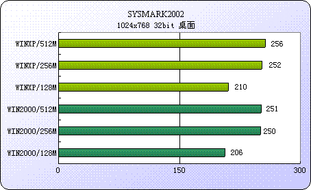 2400内存，CPU的痛，我是如何解决的  第1张