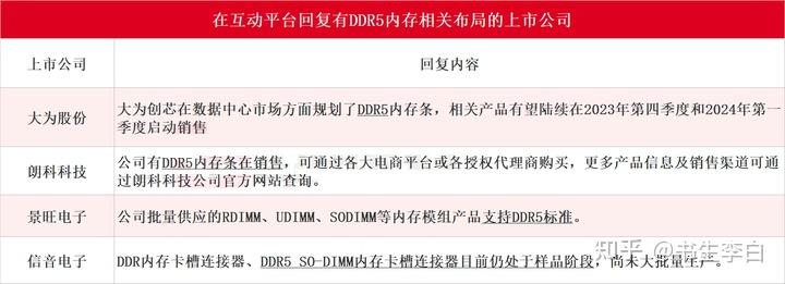 Kingmax内存倒闭原因揭秘：市场竞争激烈、技术滞后、管理不善  第1张