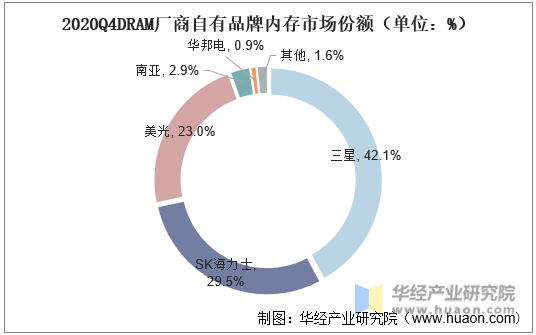 Kingmax内存倒闭原因揭秘：市场竞争激烈、技术滞后、管理不善  第3张