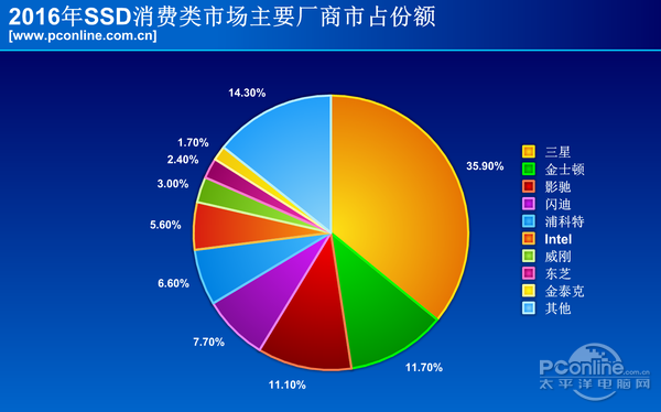 Kingmax内存倒闭原因揭秘：市场竞争激烈、技术滞后、管理不善  第4张