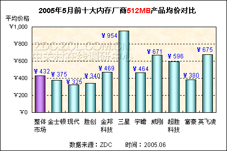 Kingmax内存倒闭原因揭秘：市场竞争激烈、技术滞后、管理不善  第5张