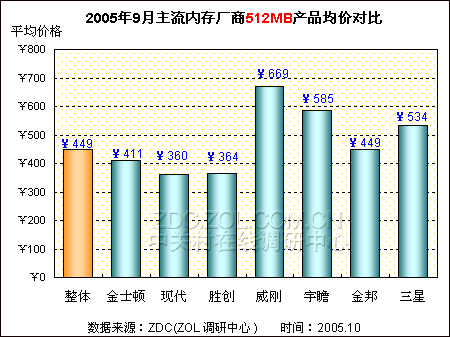 Kingmax内存倒闭原因揭秘：市场竞争激烈、技术滞后、管理不善  第7张