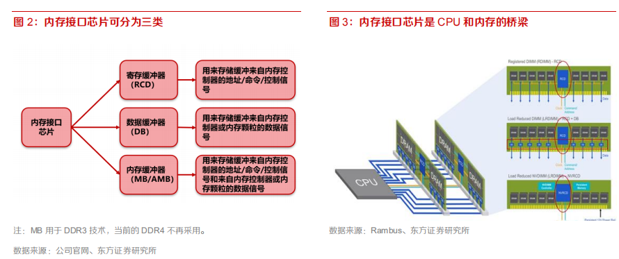 AMD内存延迟揭秘：为何比Intel更低？  第3张