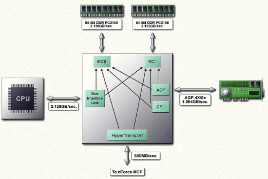 AMD内存延迟揭秘：为何比Intel更低？  第6张