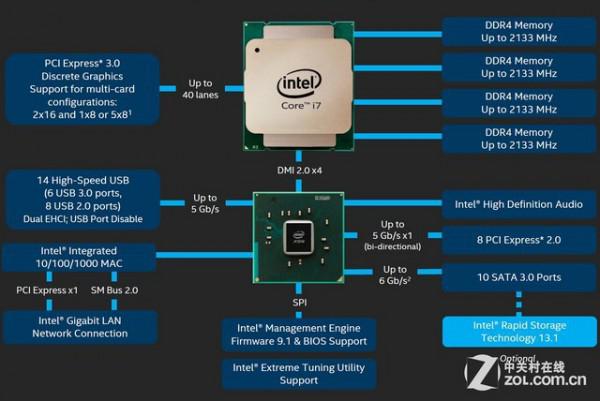 6700k处理器内存频率揭秘：2133MHz和1600MHz的秘密  第4张