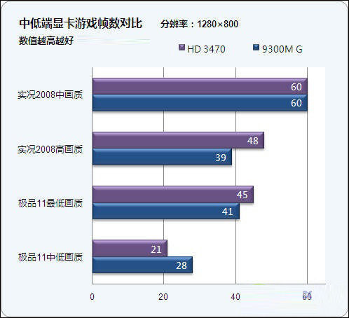 2G VS 1G显存：游戏和视频编辑谁更出色？