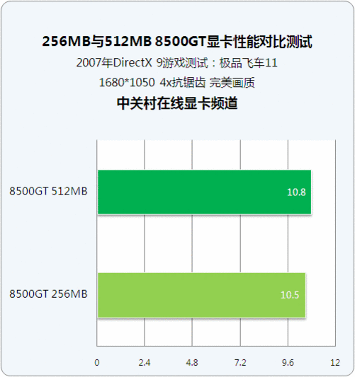 2G VS 1G显存：游戏和视频编辑谁更出色？  第3张