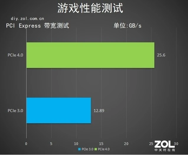 3dmark内存800：游戏画面如丝般顺滑  第2张