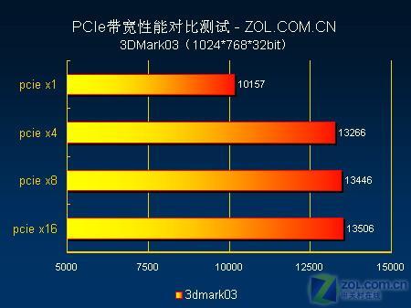 3dmark内存800：游戏画面如丝般顺滑  第5张