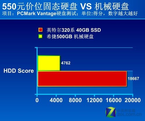 固态内存vs机械硬盘：速度对决，你选哪个？  第5张