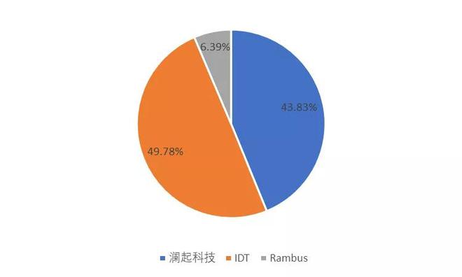 内存条市场大涨！玩家痛不欲生的背后真相  第2张