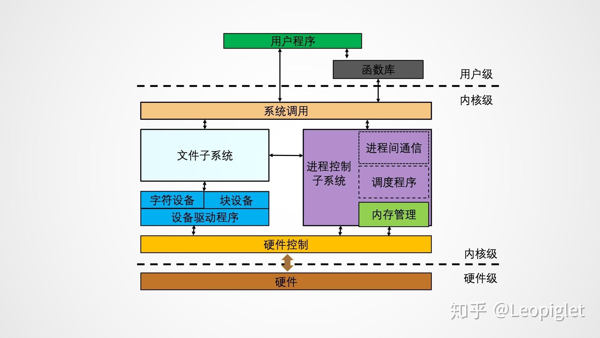 16G内存装机攻略：游戏玩家首选Windows，开发者独爱Linux/Mac  第2张