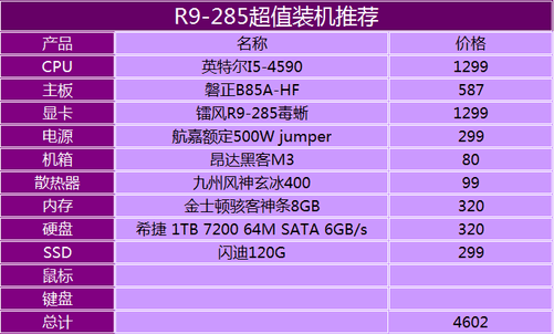 如何选择适合你的DDR3内存频率，让你的电脑性能飞起来  第3张