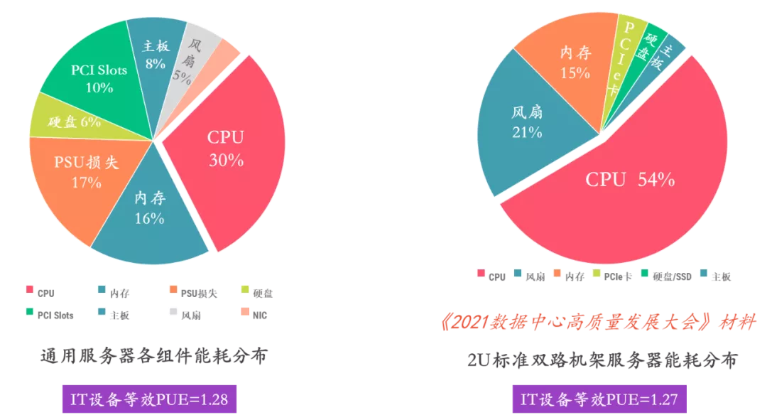 内存条新时代：DDR4让电脑速度更快更省电  第1张