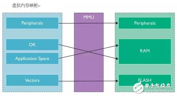 i3 530处理器：内存突破8GB，性能稳定提升，游戏体验再升级  第2张