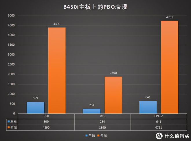 a8 7650k 内存：性能超群，功耗低温，硬件工程师亲身评测对比  第3张