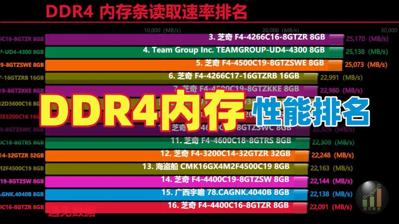 1T vs 2T内存：巨大容量差距，超快速度体验  第3张