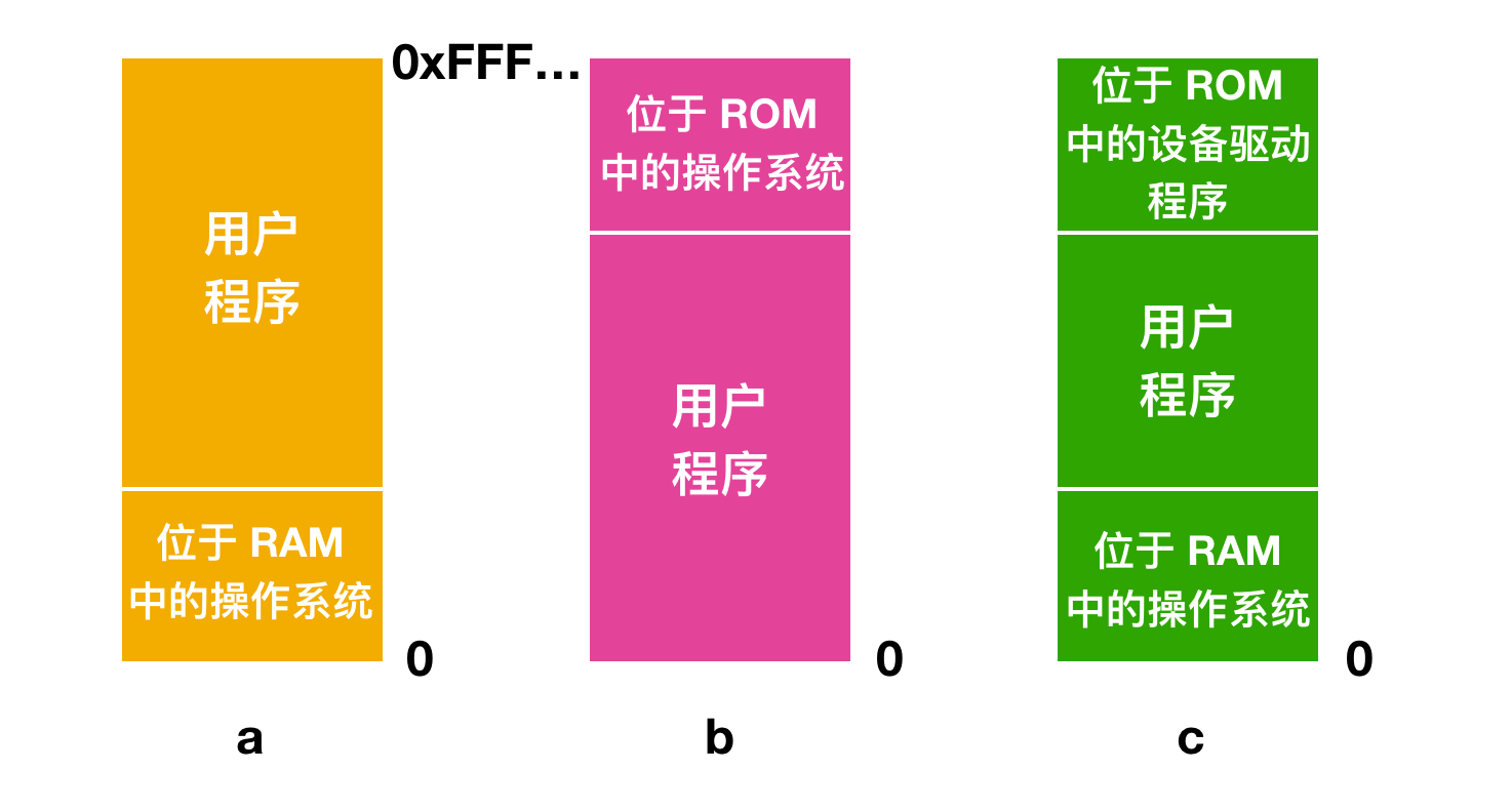 内存选择：2GB？4GB？8GB？你真的选对了吗？  第2张