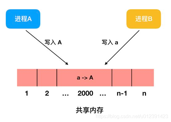 内存选择：2GB？4GB？8GB？你真的选对了吗？  第4张