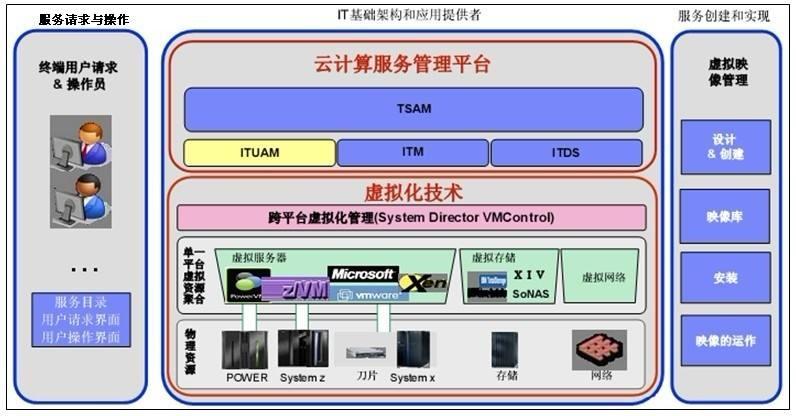 内存选择：2GB？4GB？8GB？你真的选对了吗？  第5张