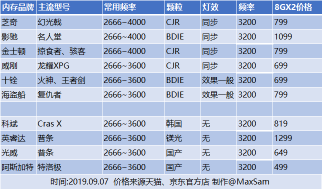 内存条大揭秘：品牌选择至关重要  第3张