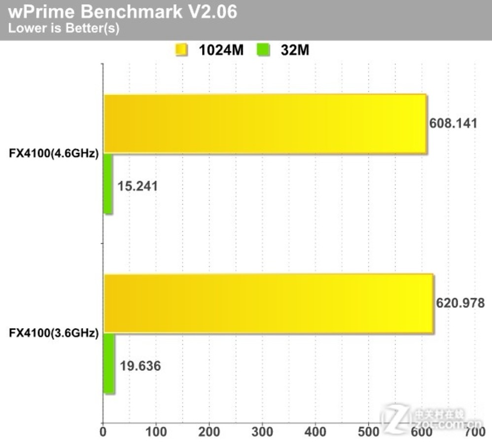 芝奇ddr4内存超频攻略：游戏玩家和视频编辑者的不同需求  第3张