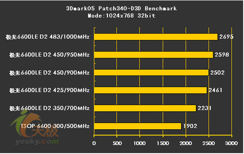 芝奇ddr4内存超频攻略：游戏玩家和视频编辑者的不同需求  第6张