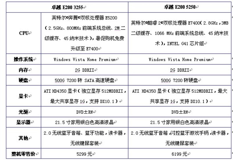 内存界的霸主：芝奇内存带你飞越时空  第1张