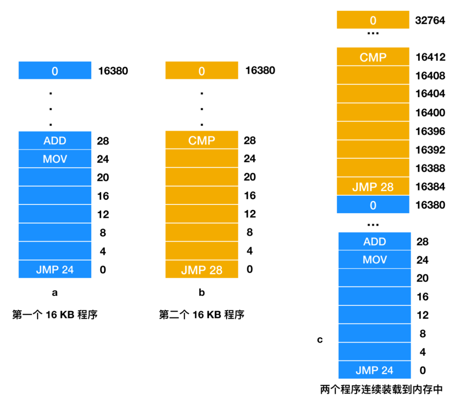 内存使用量揭秘：究竟多少才算正常？  第1张