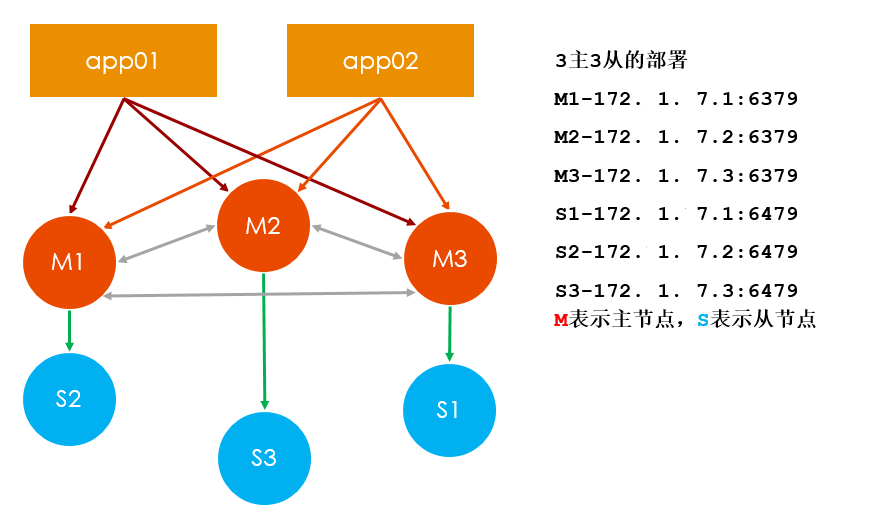 内存使用量揭秘：究竟多少才算正常？  第3张