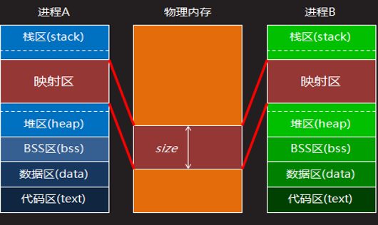 内存使用量揭秘：究竟多少才算正常？  第4张