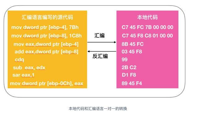 内存频率时序揭秘：性能提升的关键  第1张