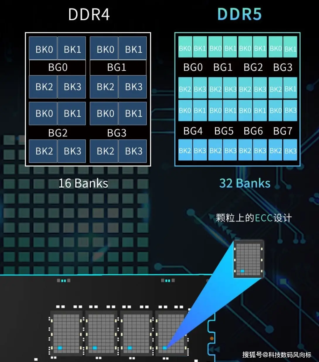 gddr5内存：游戏性能提升利器  第5张