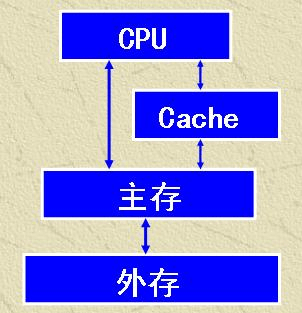 双通道内存：数据飞速传输，电脑性能翻倍提升  第3张