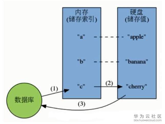 双通道内存：数据飞速传输，电脑性能翻倍提升  第6张