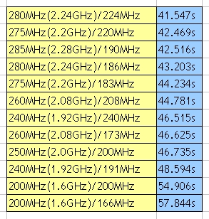 1600内存双通道频率：性能提升大比拼  第4张