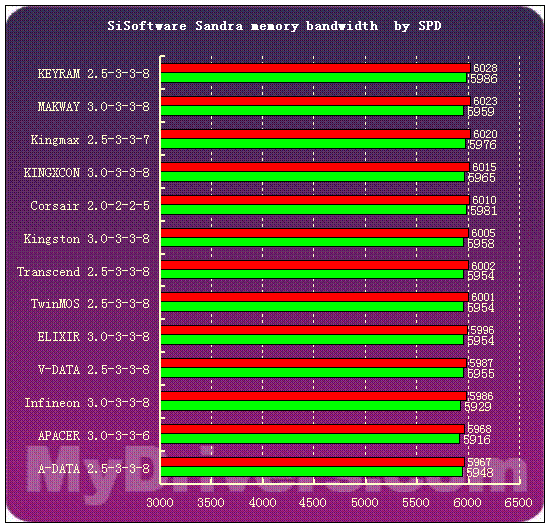 i7 6700K处理器用户必看：选择内存模块的三大关键点  第5张