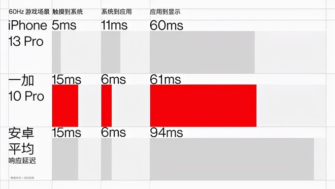 i5 6500k和2400内存超频攻略，温度控制是关键  第4张