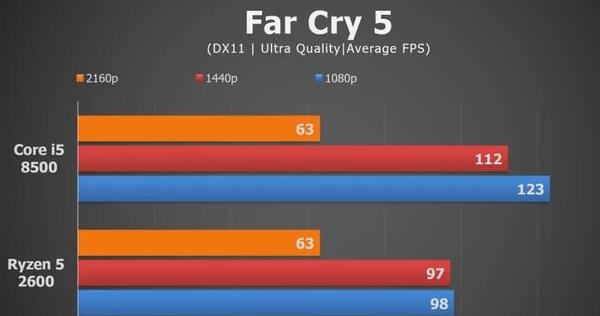 如何选择适合自己的DDR4内存？速度？容量？还是品牌？  第1张