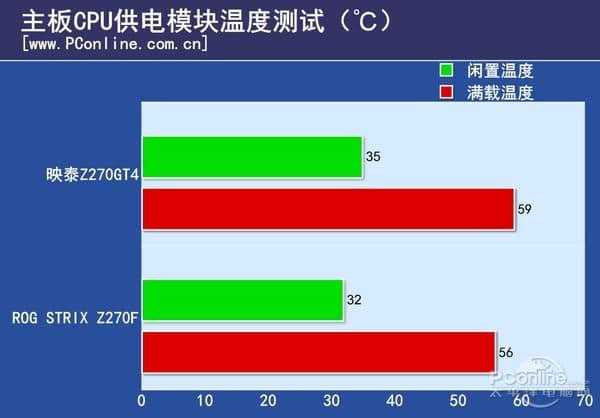 如何选择适合自己的DDR4内存？速度？容量？还是品牌？  第3张