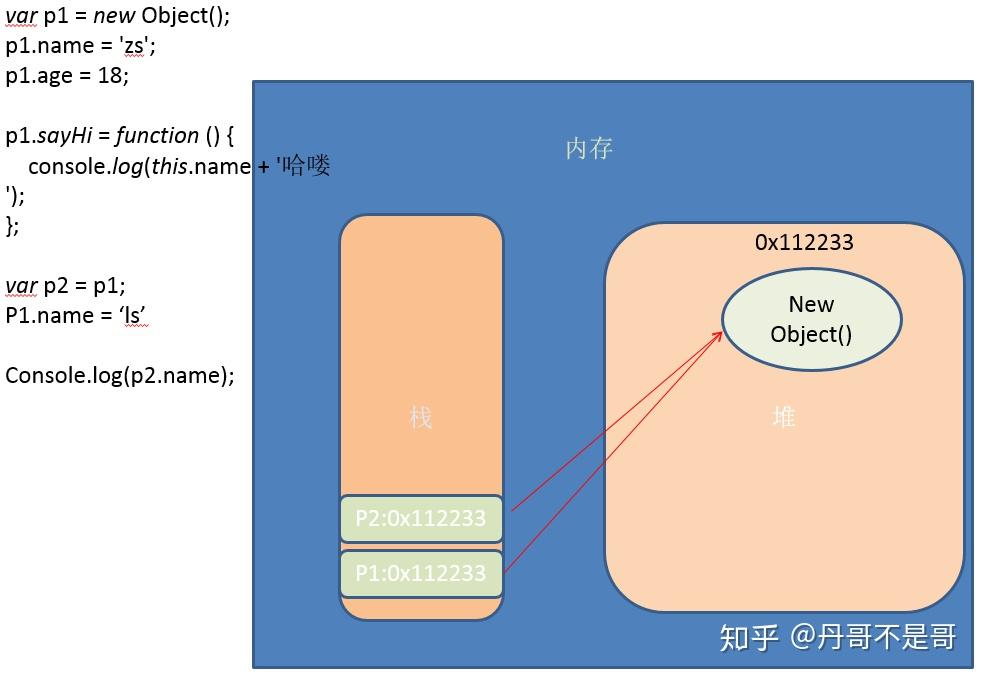 32GB内存，让你告别卡顿  第1张