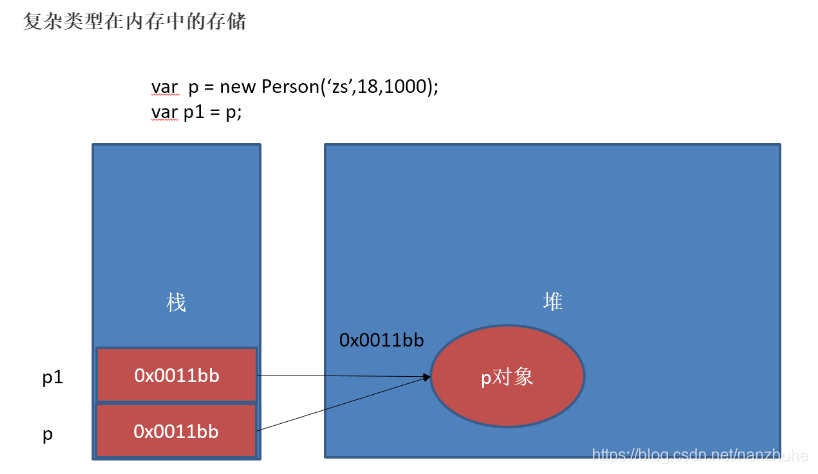 32GB内存，让你告别卡顿  第3张