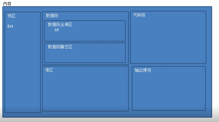 32GB内存，让你告别卡顿  第4张