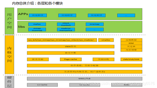 内存性能提升秘籍：如何优化trfc值？  第2张