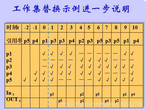 内存性能提升秘籍：如何优化trfc值？  第5张