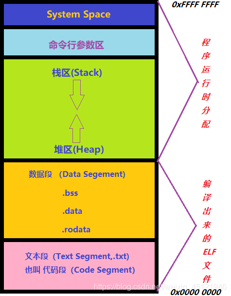 内存性能提升秘籍：如何优化trfc值？  第7张