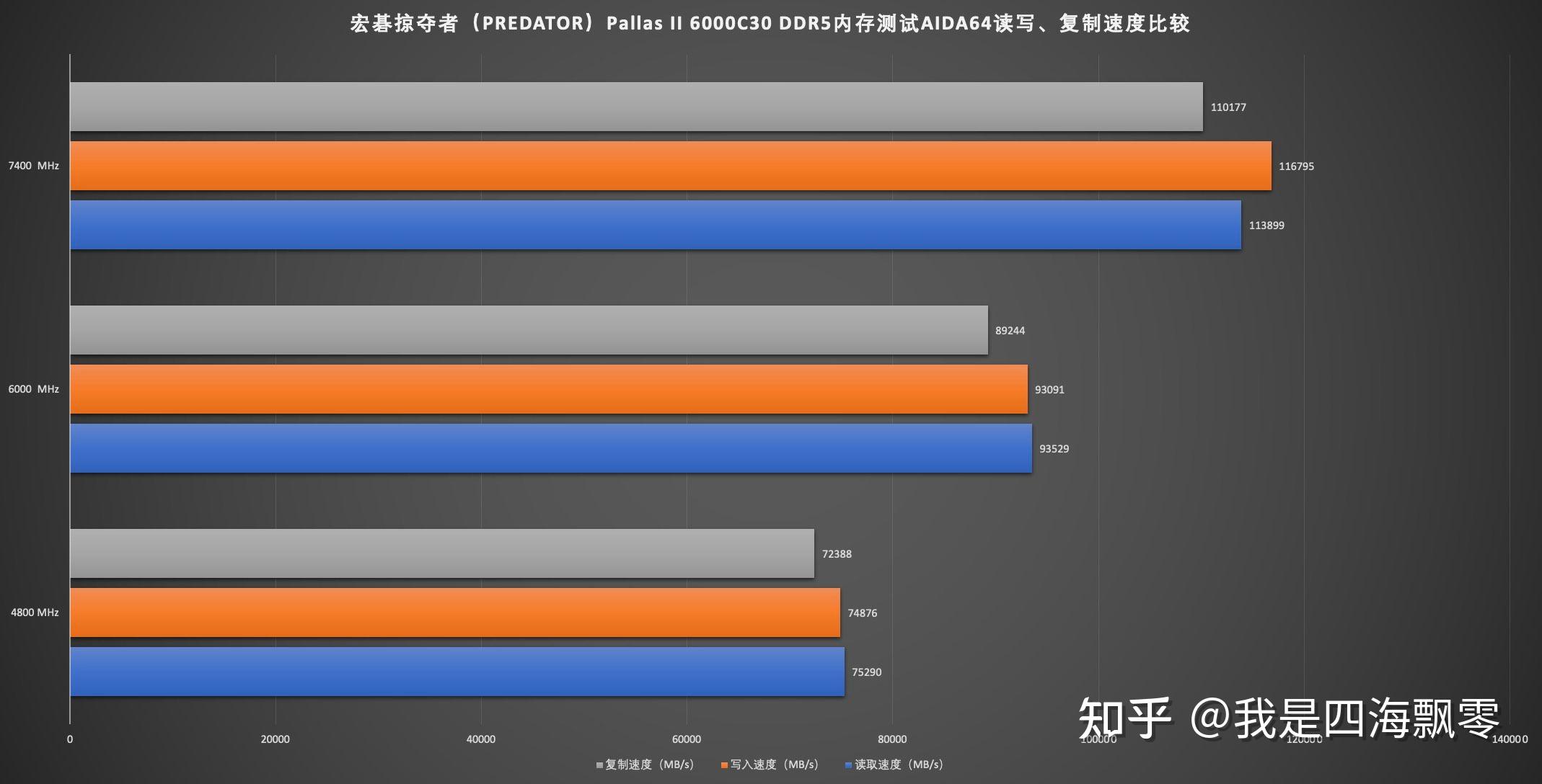 内存带宽提升秘籍：选择高频DDR4让电脑飞起来  第2张